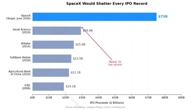 OpenAI·Anthropic·SpaceX IPO 투자 전략: 일반 투자자가 접근하는 현실적 방법들