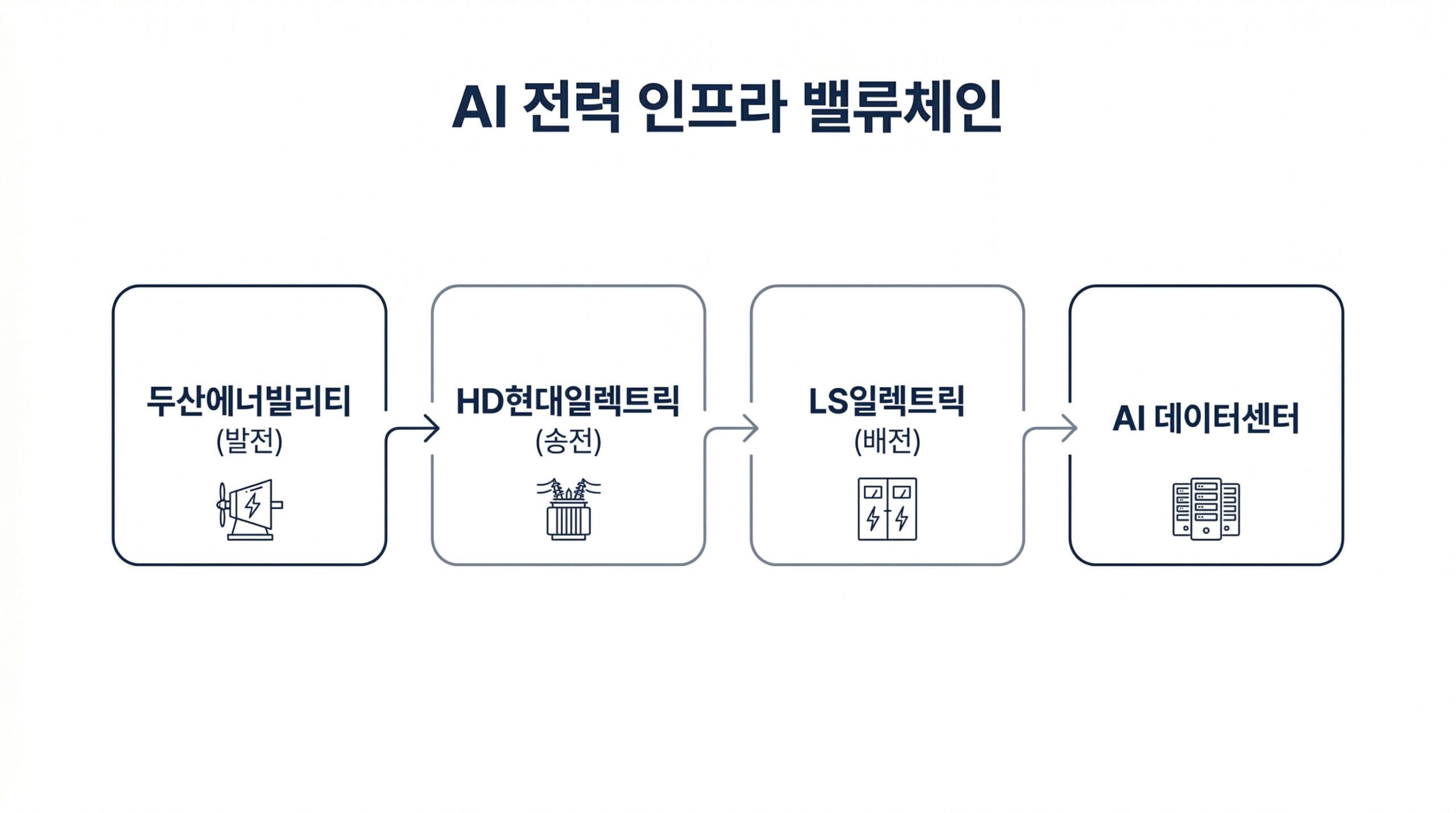 일론 머스크 xAI가 선택한 한국 기업: 두산에너빌리티 AI 전력 수혜 완벽 분석 (2026년 4월)