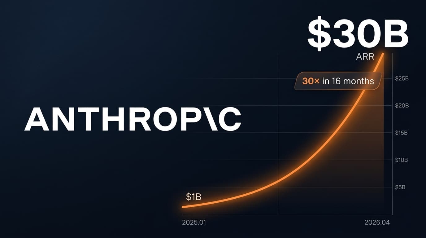 Anthropic ARR 300억 달러: OpenAI를 추월한 이유와 투자 방법